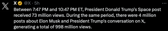 stats for Trump interview on X